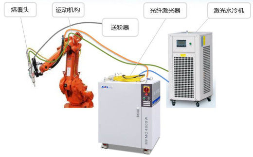 Robotachtige Wapen 3D Verwerking Lasser van de 4000 watts de Automatische Laser